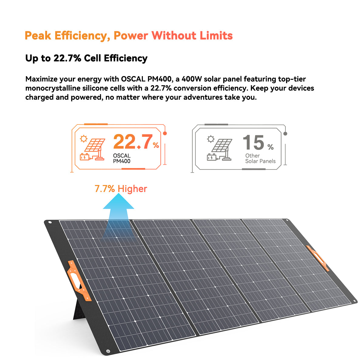 Oscal PM400 Portable Solar Panel
