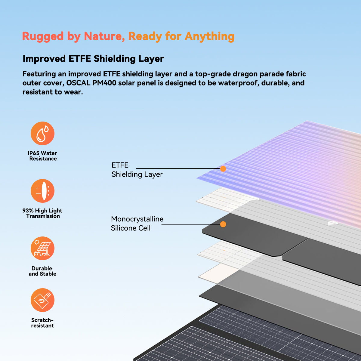 Oscal PM400 Portable Solar Panel