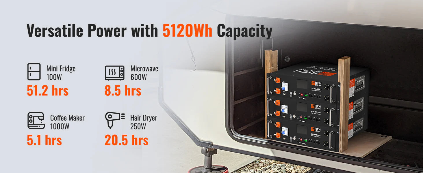 ALPHA 5 PRO | 51.2V 100Ah LiFePO4 Battery | Premium 48V Server Rack Lithium Battery for Residential, Commercial, RVs, Off-Grid | 7,000 Lifetime Cycles | 10 Year Warranty | UL1973, UL9540A Certified